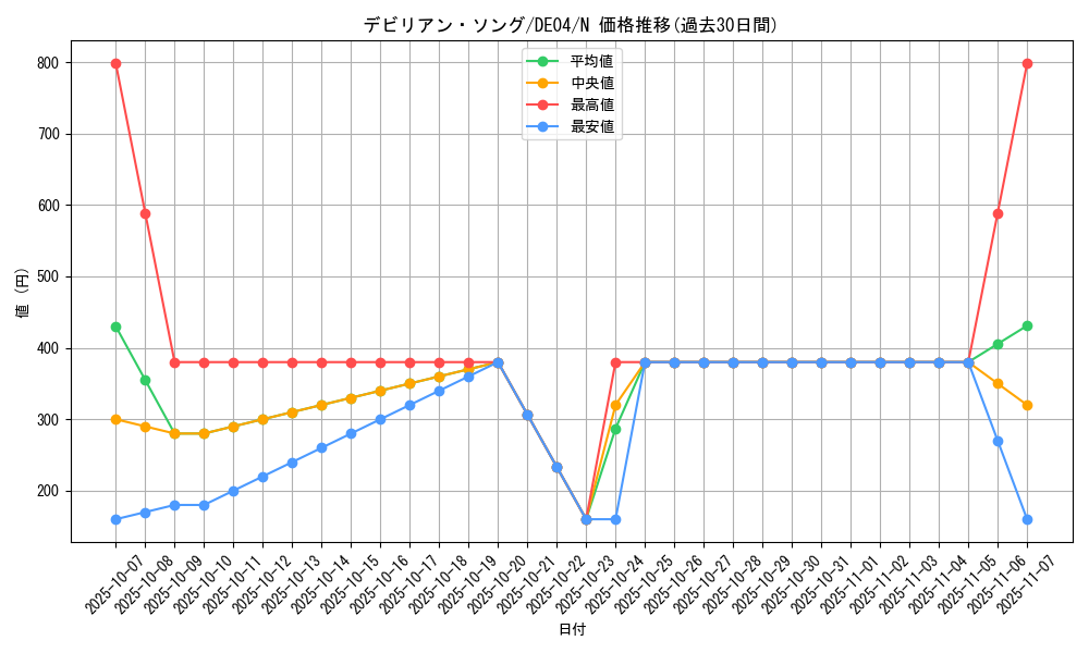 card_9703_series_18447_rarity_1_graph
