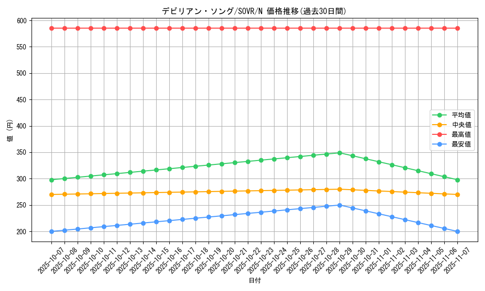 card_9703_series_22040_rarity_1_graph