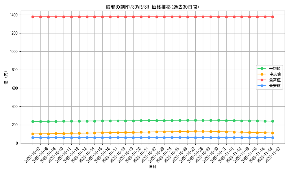 card_9707_series_22040_rarity_3_graph