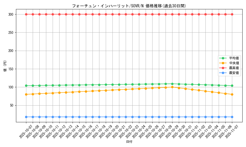 card_9708_series_22040_rarity_1_graph