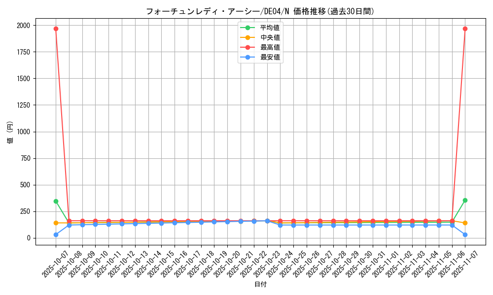 card_9710_series_18447_rarity_1_graph