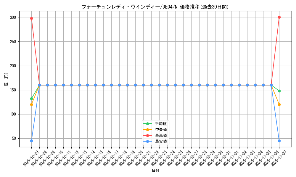 card_9711_series_18447_rarity_1_graph