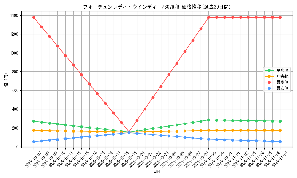 card_9711_series_22040_rarity_62_graph