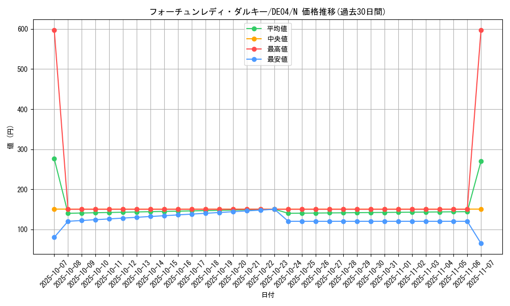 card_9713_series_18447_rarity_1_graph