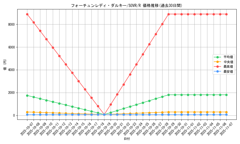 card_9713_series_22040_rarity_62_graph