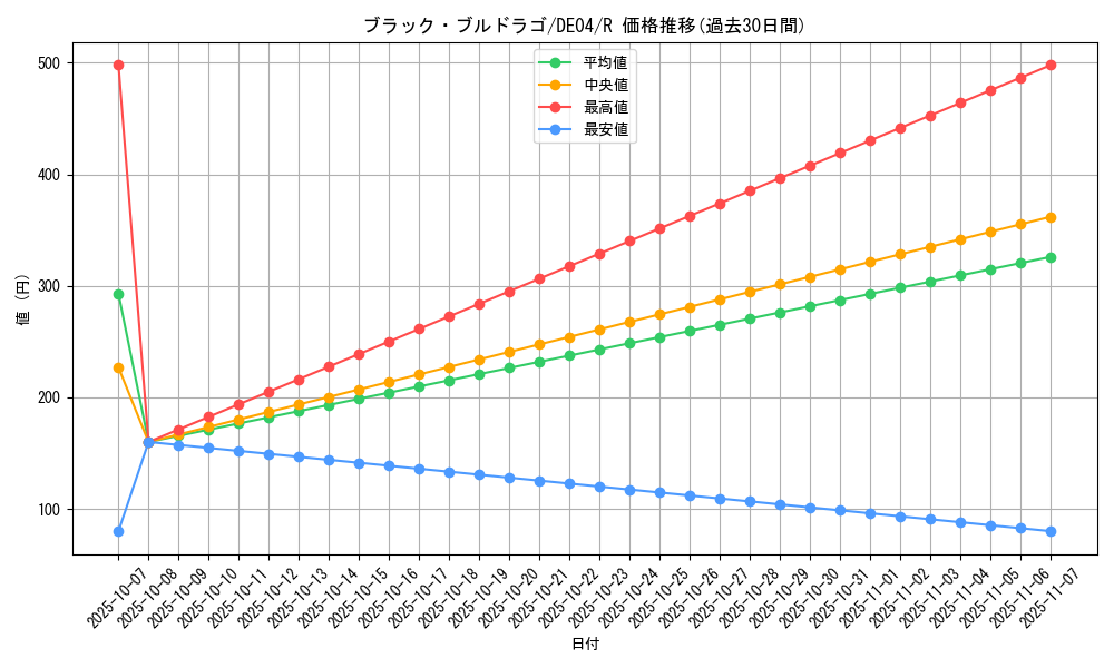 card_9715_series_18447_rarity_62_graph