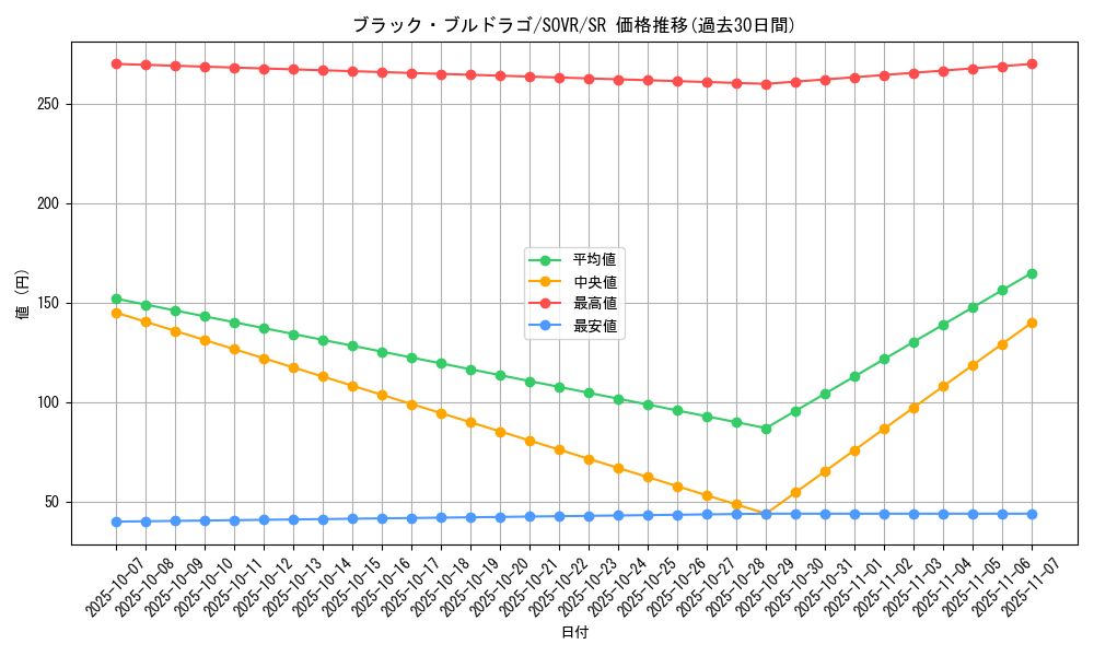 card_9715_series_22040_rarity_3_graph