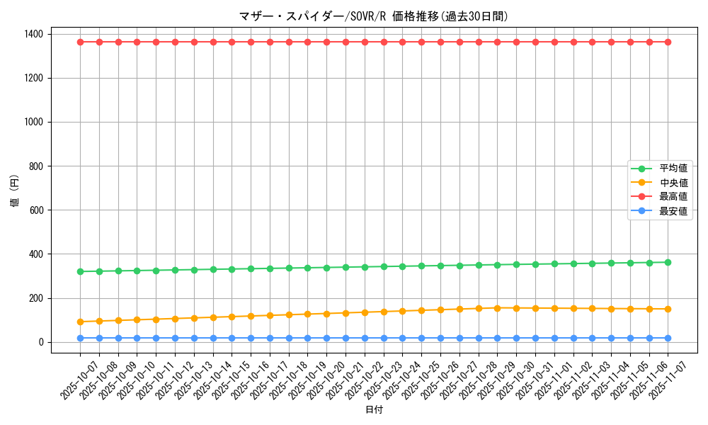 card_9716_series_22040_rarity_62_graph