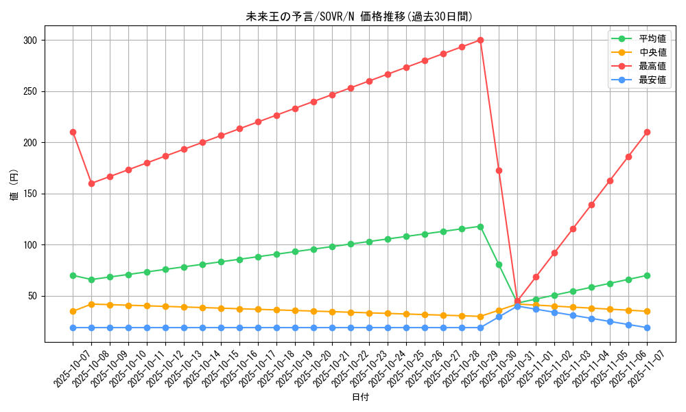 card_9718_series_22040_rarity_1_graph