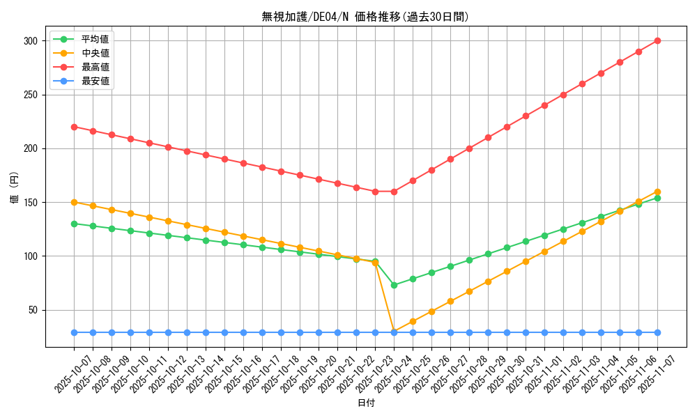 card_9719_series_18447_rarity_1_graph