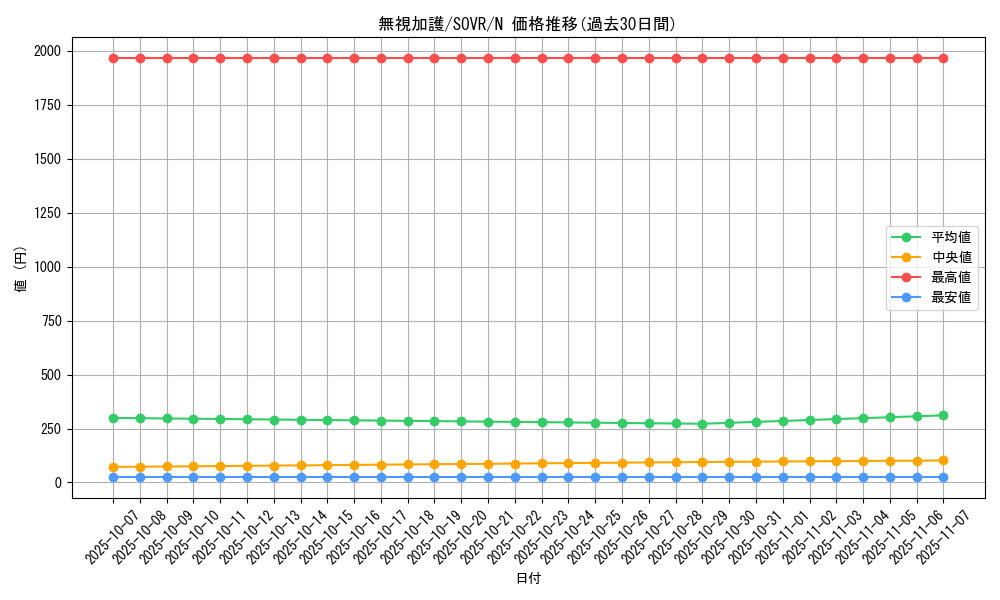 card_9719_series_22040_rarity_1_graph