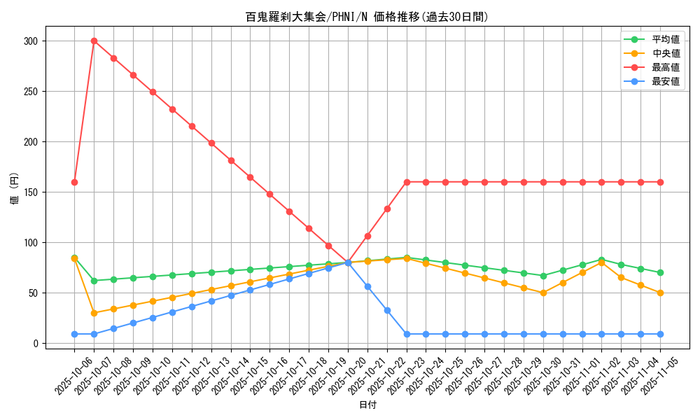 card_971_series_1985_rarity_1_graph