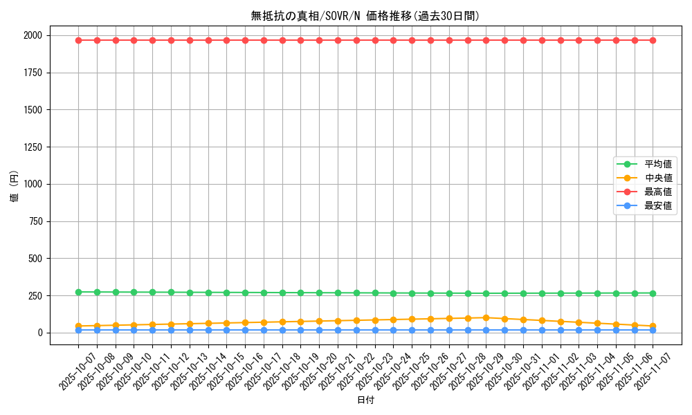 card_9720_series_22040_rarity_1_graph