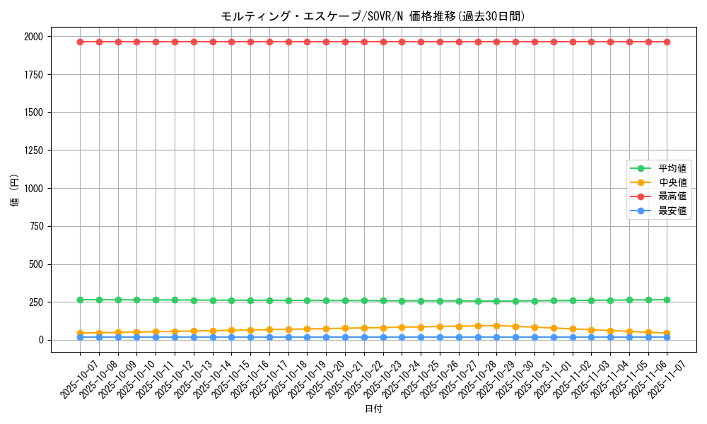 card_9721_series_22040_rarity_1_graph