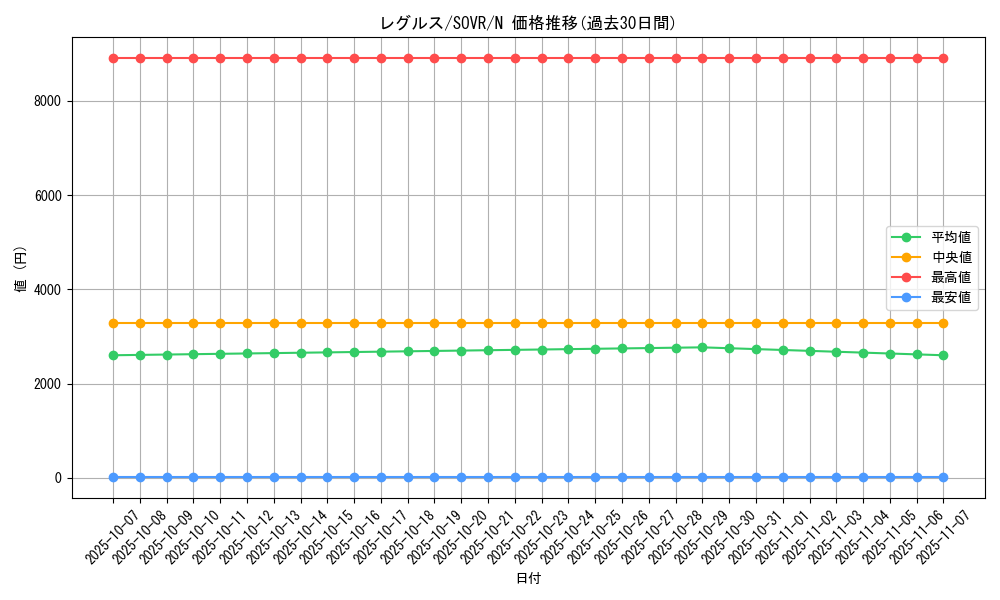 card_9723_series_22040_rarity_1_graph