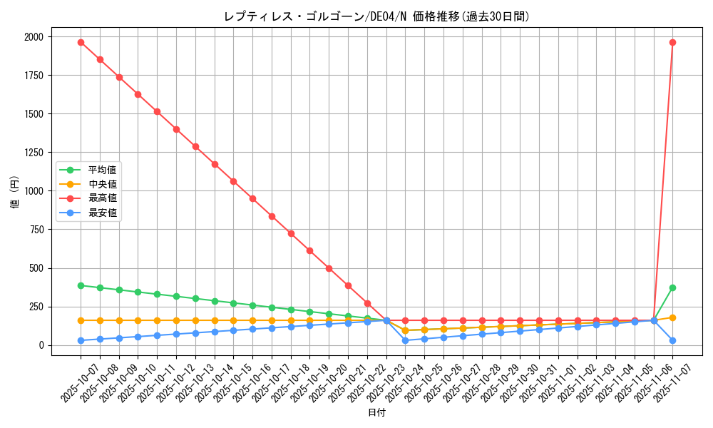 card_9724_series_18447_rarity_1_graph