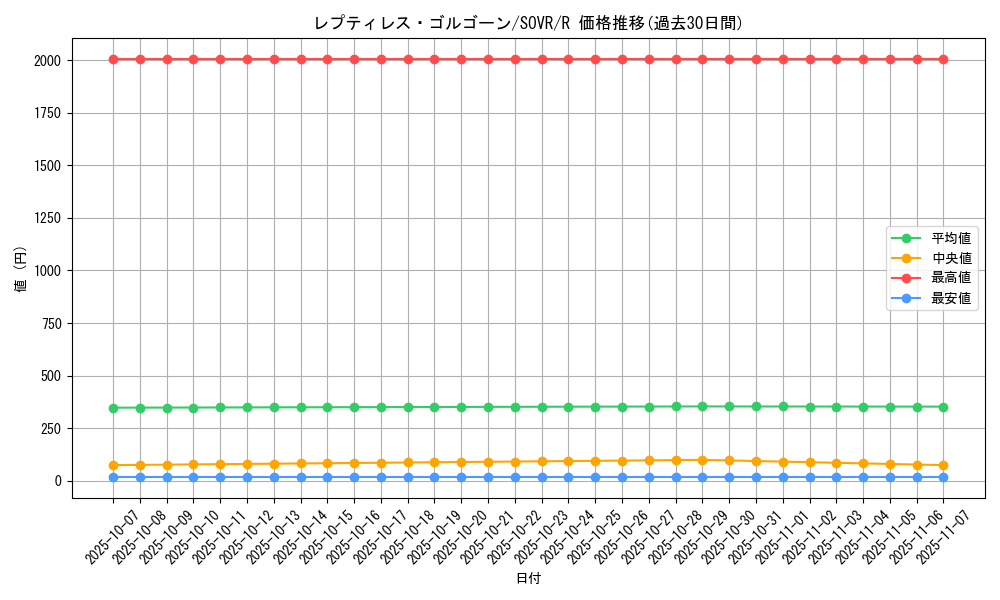 card_9724_series_22040_rarity_62_graph