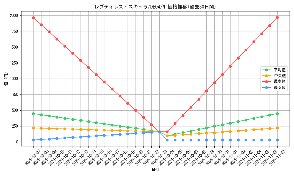 card_9725_series_18447_rarity_1_graph