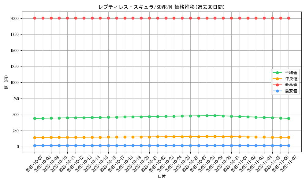 card_9725_series_22040_rarity_1_graph