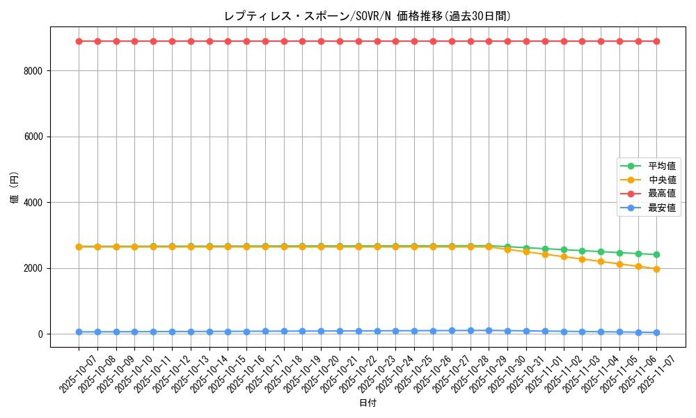 card_9726_series_22040_rarity_1_graph
