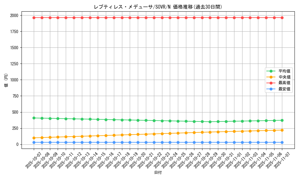 card_9728_series_22040_rarity_1_graph
