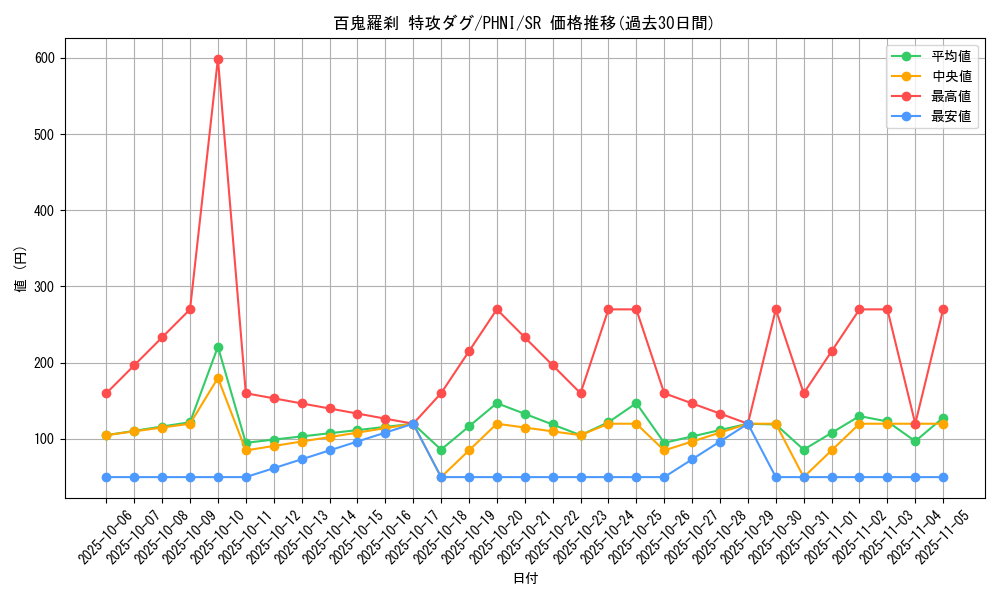 card_972_series_1985_rarity_3_graph