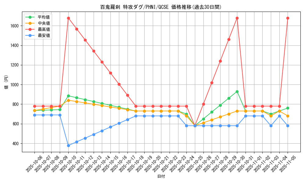 card_972_series_1985_rarity_408_graph