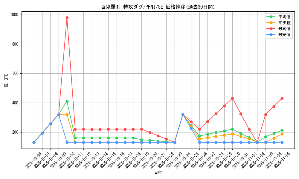 card_972_series_1985_rarity_5_graph