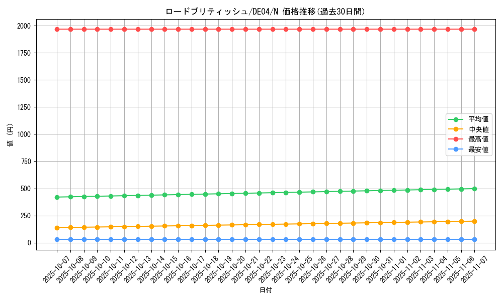 card_9731_series_18447_rarity_1_graph