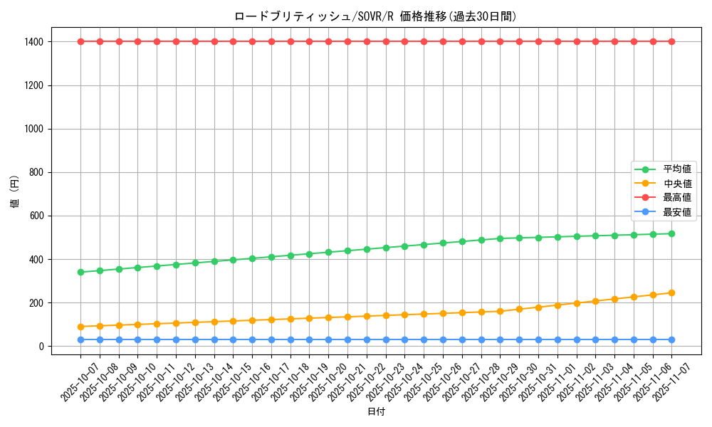 card_9731_series_22040_rarity_62_graph