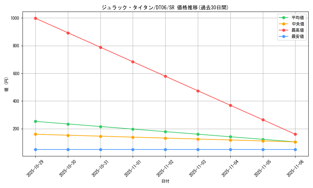 card_9738_series_22220_rarity_3_graph