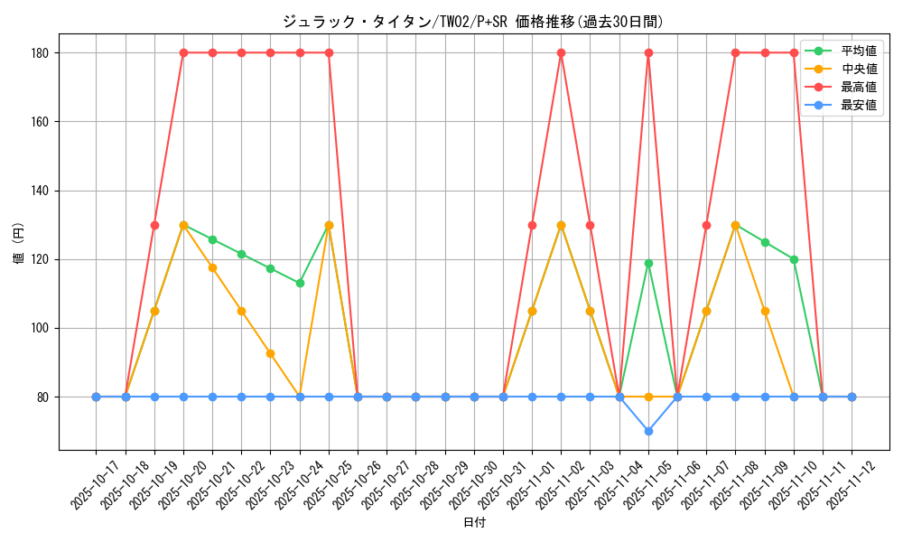card_9738_series_701_rarity_183_graph
