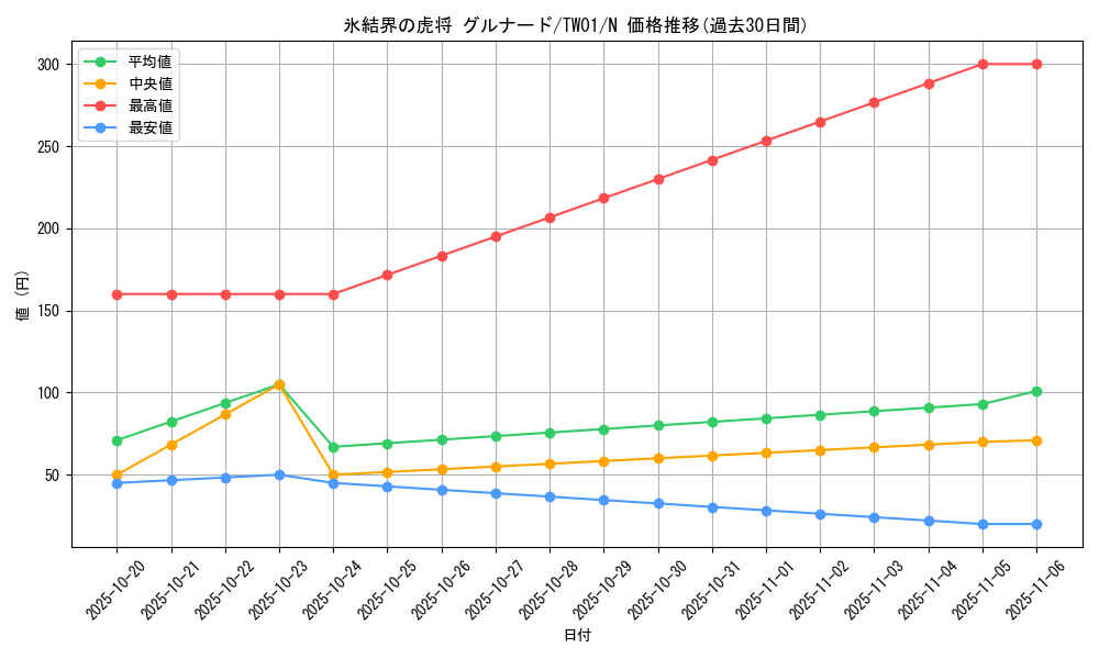 card_9749_series_1880_rarity_1_graph