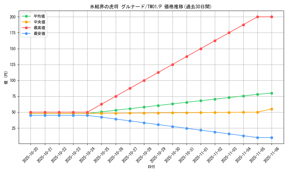 card_9749_series_1880_rarity_2_graph