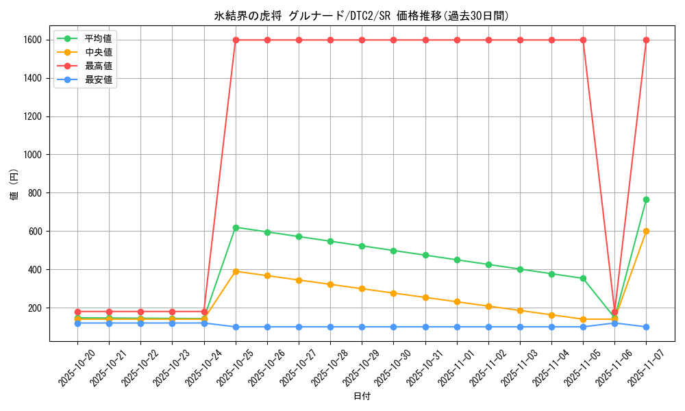 card_9749_series_19333_rarity_3_graph