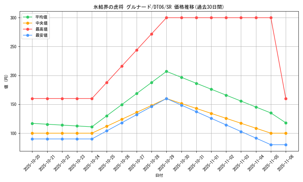 card_9749_series_22220_rarity_3_graph