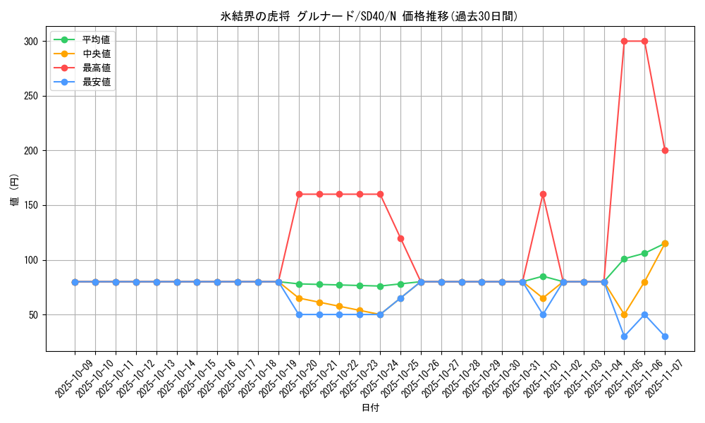 card_9749_series_6270_rarity_1_graph
