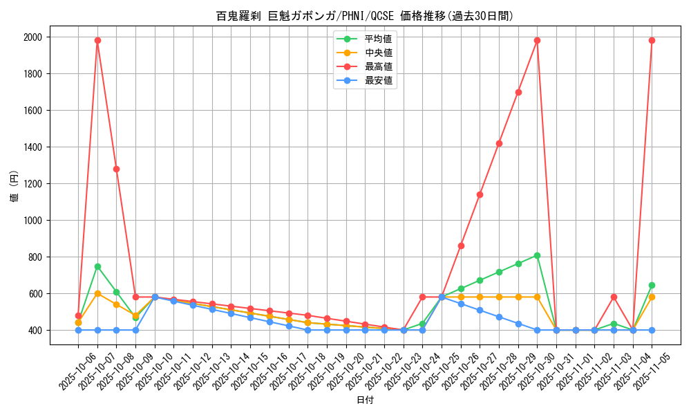 card_974_series_1985_rarity_408_graph