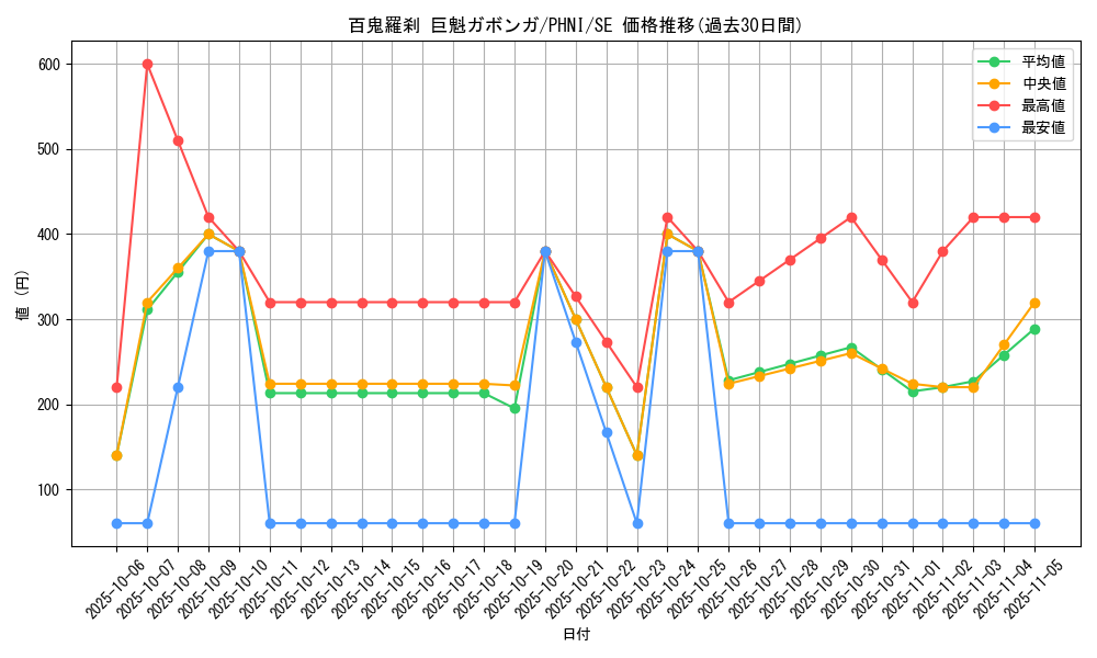 card_974_series_1985_rarity_5_graph