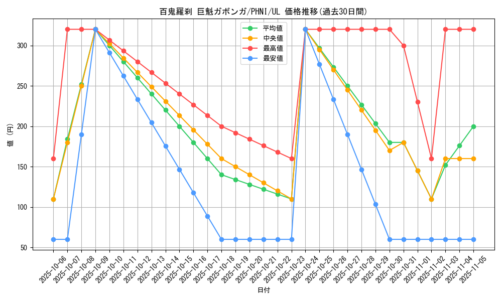 card_974_series_1985_rarity_77_graph