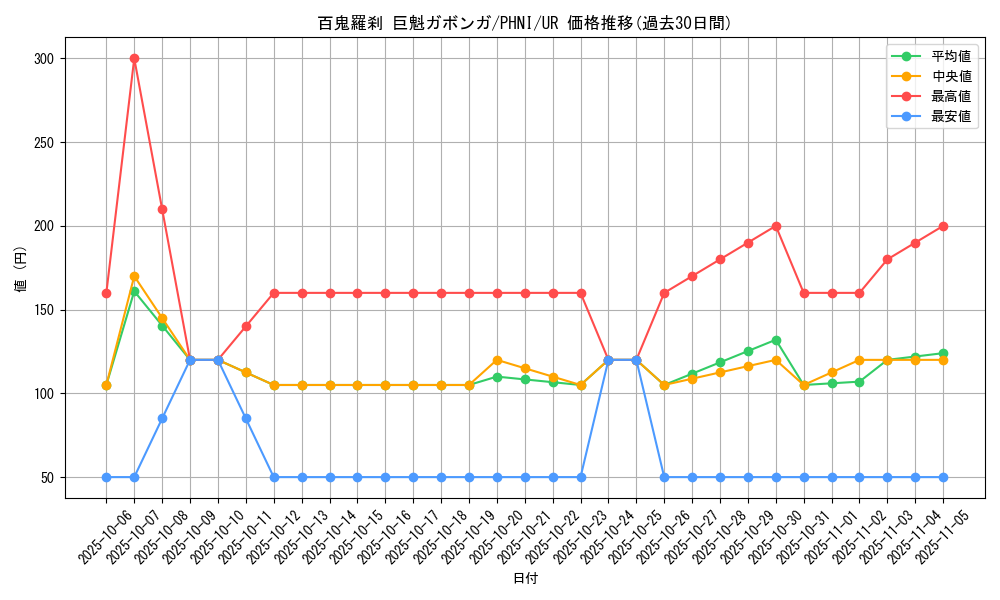card_974_series_1985_rarity_7_graph