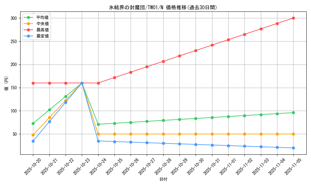 card_9750_series_1880_rarity_1_graph