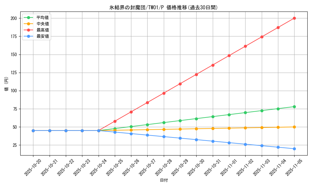 card_9750_series_1880_rarity_2_graph