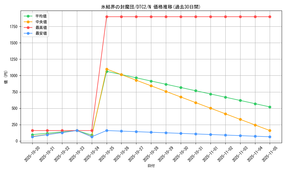 card_9750_series_19333_rarity_1_graph