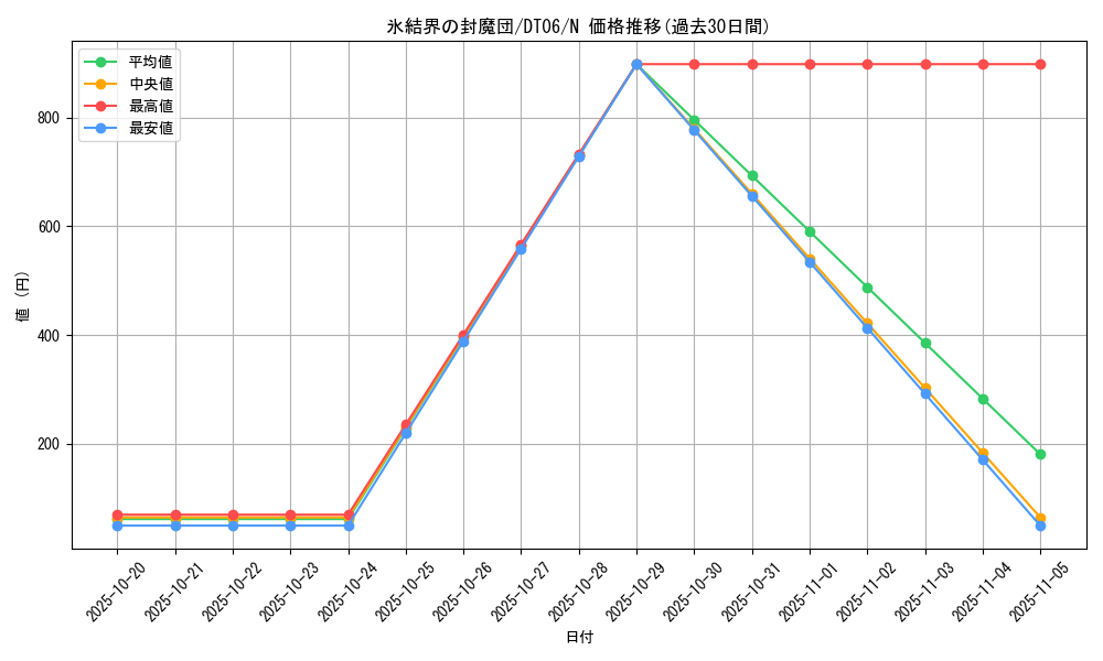 card_9750_series_22220_rarity_1_graph