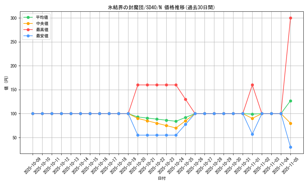 card_9750_series_6270_rarity_1_graph