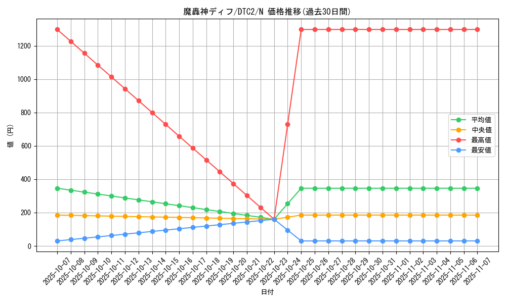 card_9753_series_19333_rarity_1_graph