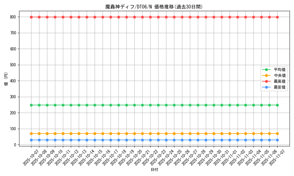 card_9753_series_22220_rarity_1_graph
