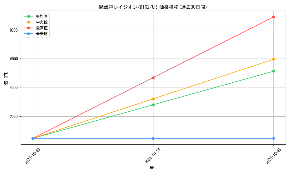 card_9754_series_19333_rarity_7_graph