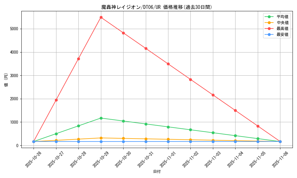 card_9754_series_22220_rarity_7_graph